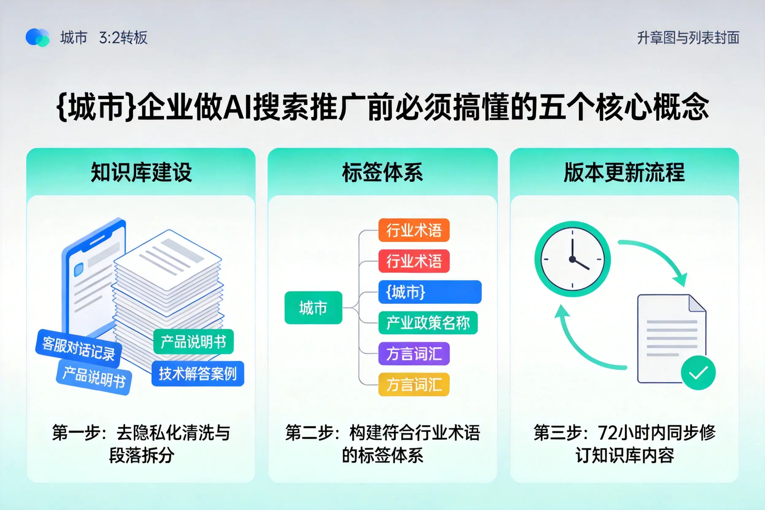 海原企业做AI搜索推广前必须搞懂的五个核心概念